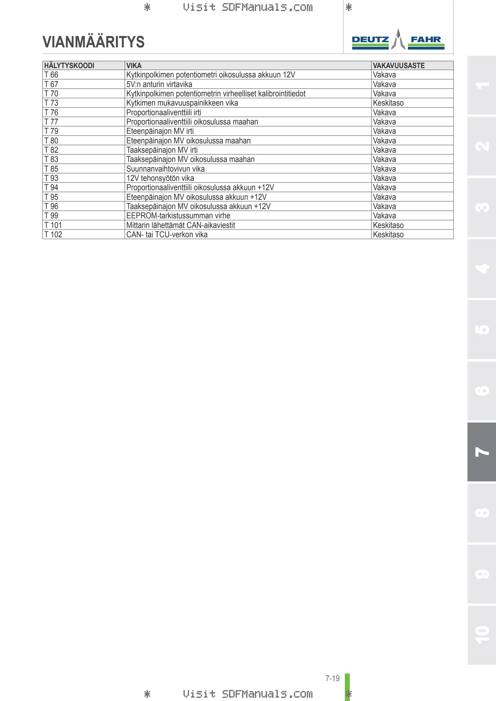 Käyttäjän opas: AGROPLUS 310 ECOLINE → ZKDT0102W0TD10001 / 25001 – sample manual page 4