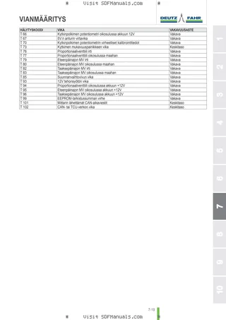Käyttäjän opas: AGROPLUS 310 ECOLINE → ZKDT0102W0TD10001 / 25001 – sample manual page 4