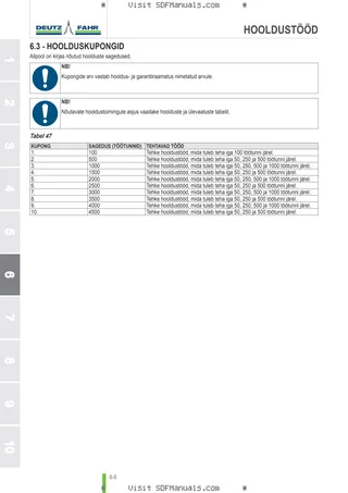Kasutusjuhend: 7210 TTV Agrotron → WSXV830200LD20010 – sample manual page 3