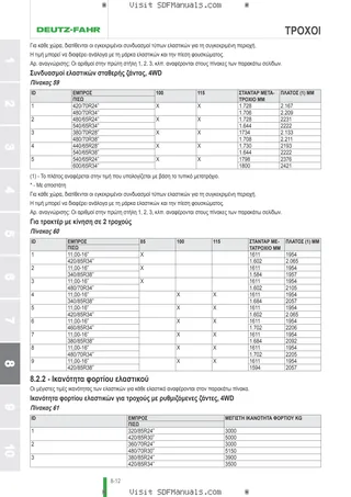 Εγχειρίδιο χειριστή: AGROFARM 85 G → D14P854WVT50001 – sample manual page 4