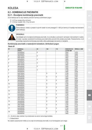 Uporabniški priročnik: AGROFARM 85 G → D14P854WVT50001 – sample manual page 4