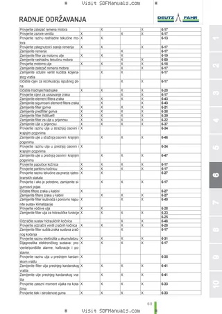 Priručnik za rukovatelja: 6150 Agrotron P-CShift → WSXAS70200LD50010 – sample manual page 3