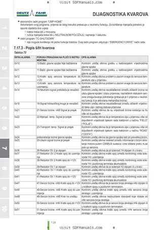 Priručnik za rukovatelja: 6150 Agrotron P-CShift → WSXAS70200LD50010 – sample manual page 4