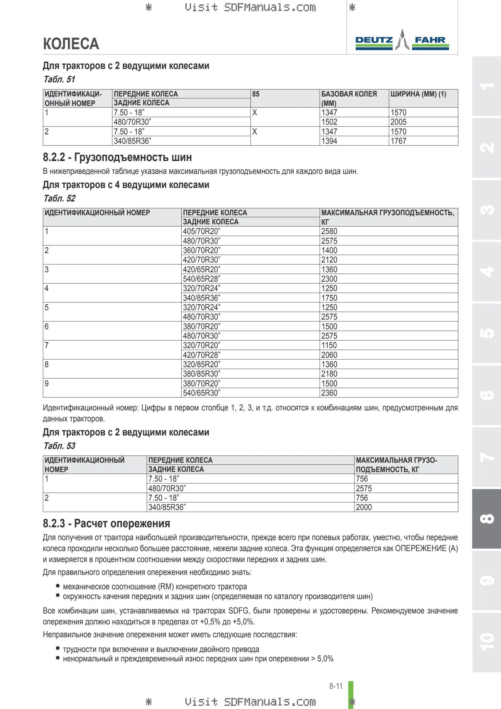 Руководство оператора: 5070 D → ZKDCU50200TD10001 – sample manual page 4