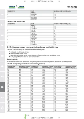 Bedieningshandleiding: 4050 E ( TURKEY MARKET ) – sample manual page 4