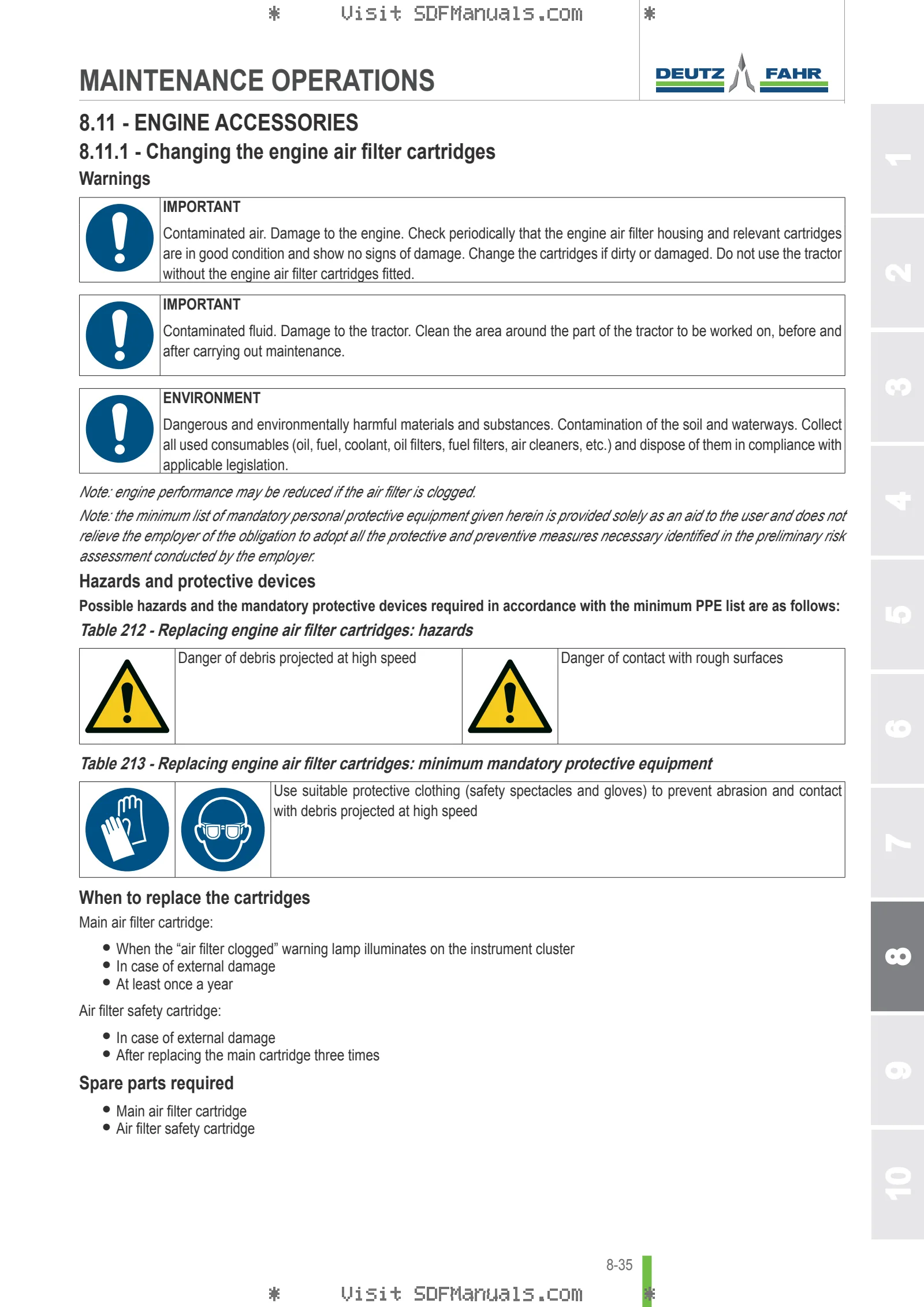 Operator's manual: 5110 G → ZKDDE60200TD10001 – sample manual page 4