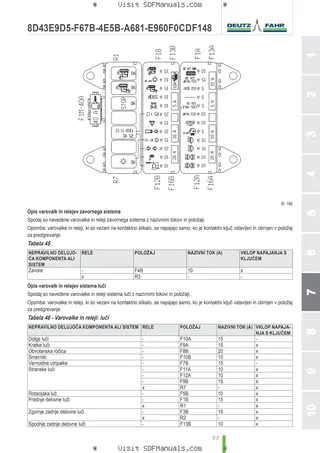 Uporabniški priročnik: 5115 K → ZKDEJ61500TD10001 – sample manual page 3