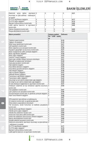 Kullanım Kılavuzu: 6205 AGROTRON TTV → WSXFS80200LD10001 – sample manual page 4
