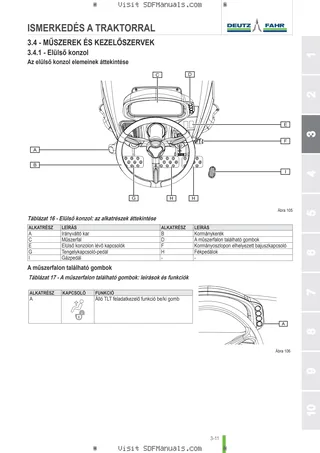 Használati utasítás: 5070 D Keyline → ZKDDB50200BD50001 – sample manual page 1