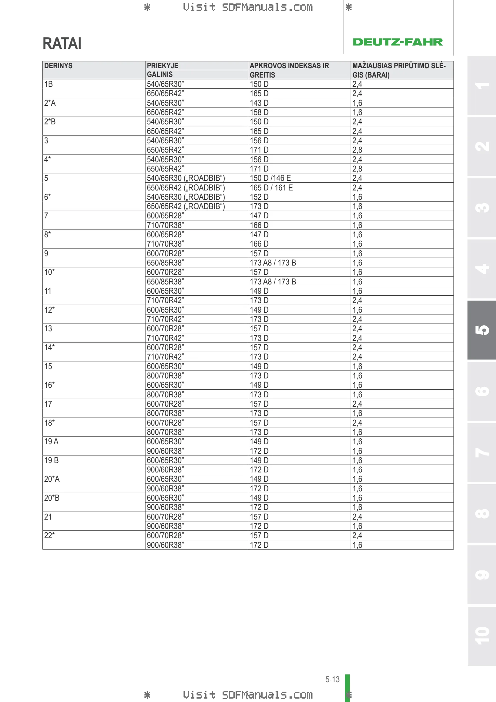 Operatoriaus vadovas: 6230 TTV HD AGROTRON → WSXFM80200LD10001 – sample manual page 3