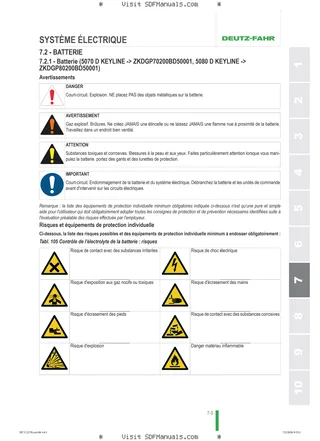 Manuel d'utilisation: 5070 D KEYLINE → ZKDGP70200BD50001 – sample manual page 3