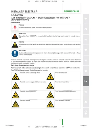 Manual de utilizare: 5070 D KEYLINE → ZKDGP70200BD50001 – sample manual page 3