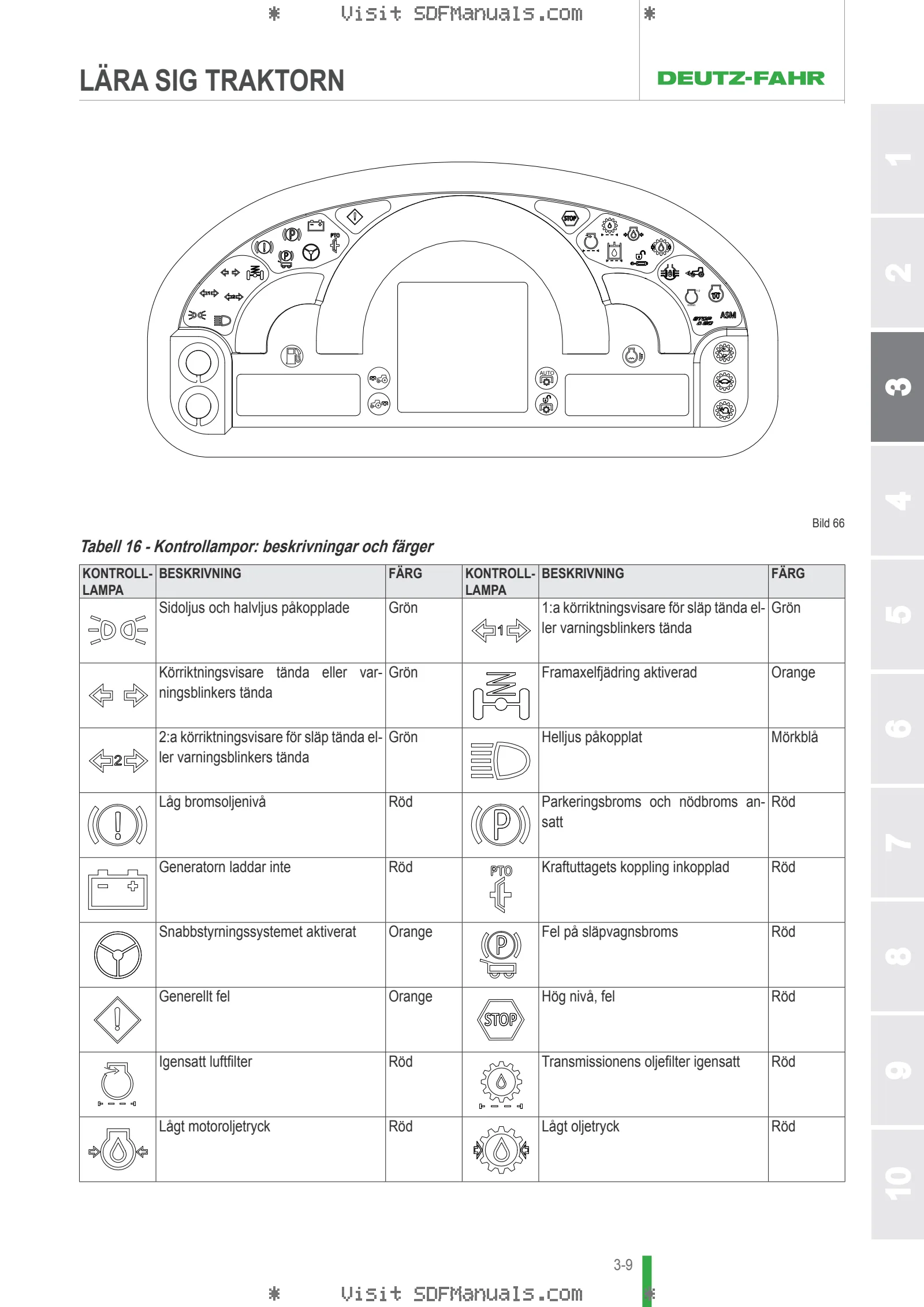 Förarhandbok: 3065 E → NNZJZ80200BD00001 – sample manual page 1