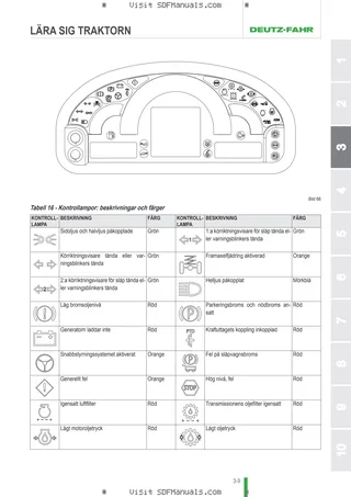 Förarhandbok: 3065 E → NNZJZ80200BD00001 – sample manual page 1