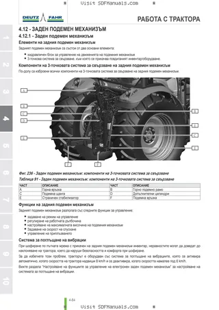 Ръководство на оператора: 6115 C RVSHIFT → ZKDLW60200TD50001 – sample manual page 2