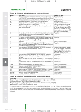 Εγχειρίδιο χειριστή: 5090 DS → ZKDKS50200TD50001 – sample manual page 3