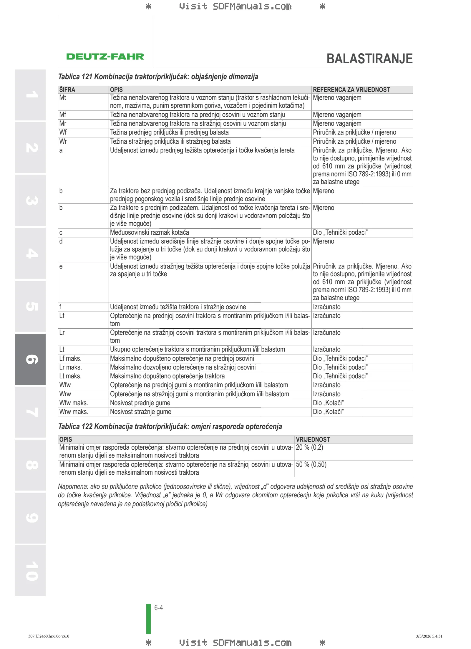 Priručnik za rukovatelja: 5090 DS → ZKDKS50200TD50001 – sample manual page 3