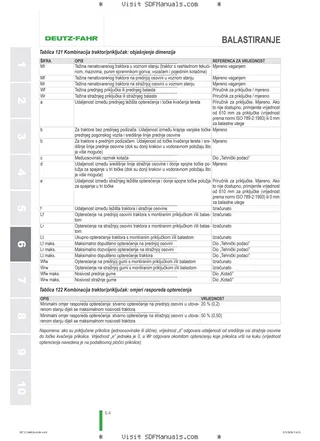 Priručnik za rukovatelja: 5090 DS → ZKDKS50200TD50001 – sample manual page 3