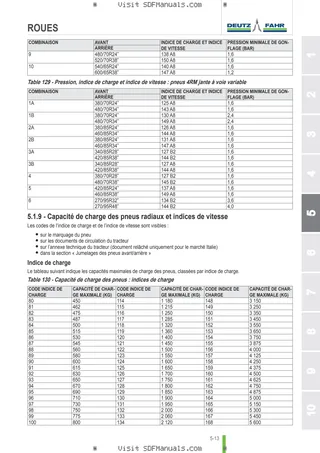 Manuel d'utilisation: 6115 C TTV → ZKDGW60200TD50001 – sample manual page 3