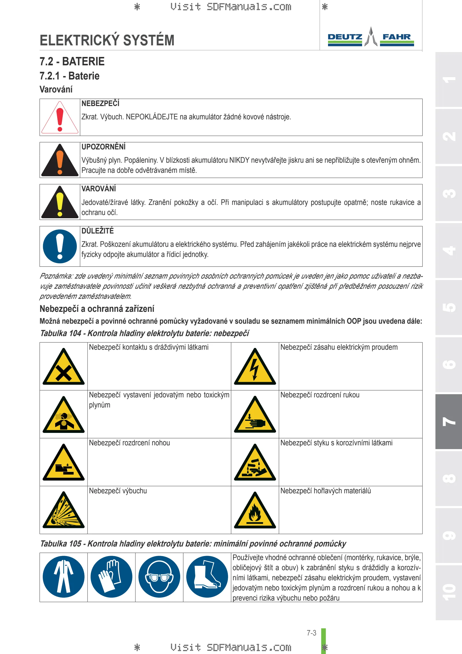 Návod k obsluze: 5080 E → NNZKG302W0BD00001 – sample manual page 3