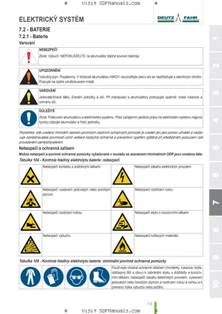 Návod k obsluze: 5080 E → NNZKG302W0BD00001 – sample manual page 3