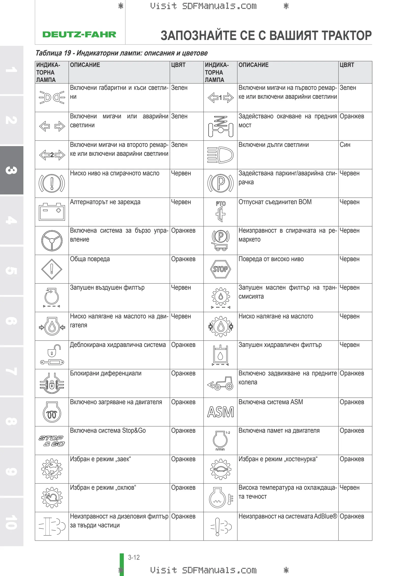 Ръководство на оператора: 4070 E → ZKDMX00200RD50001 – sample manual page 1