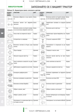 Ръководство на оператора: 4070 E → ZKDMX00200RD50001 – sample manual page 1