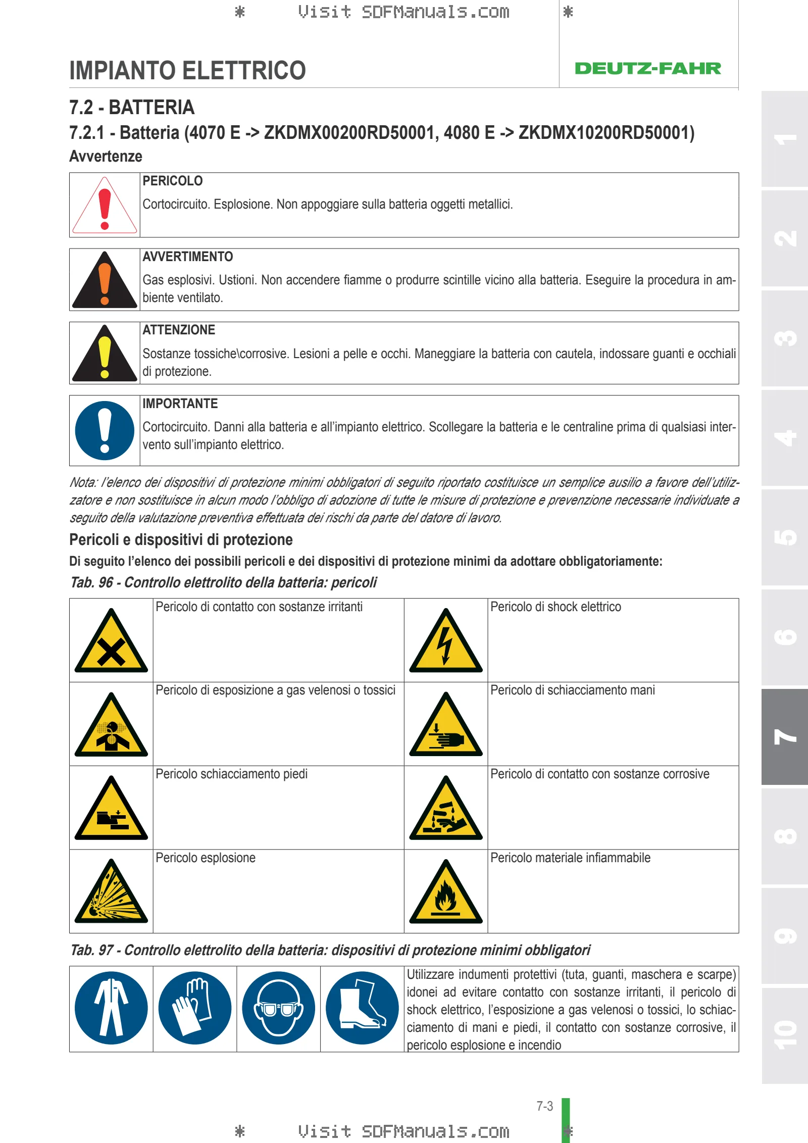 Manuale operatore: 4070 E → ZKDMX00200RD50001 – sample manual page 3