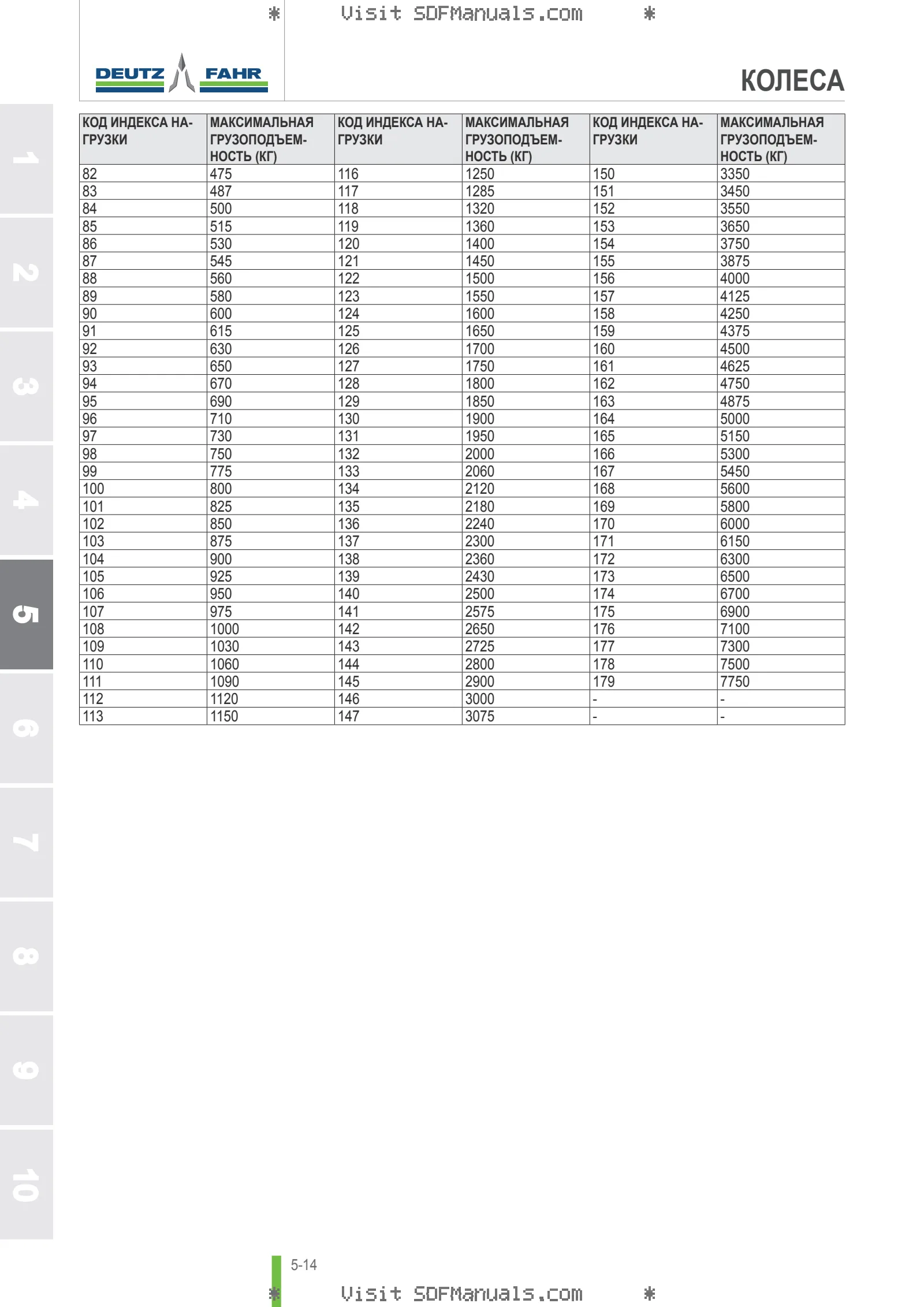 Руководство оператора: 6115 C TTV → ZKDLT30200TD10001 – sample manual page 3