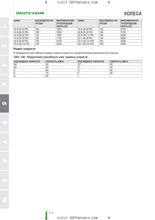 Руководство оператора: 6115 C RVSHIFT → ZKDLS70200TD10001 – sample manual page 3