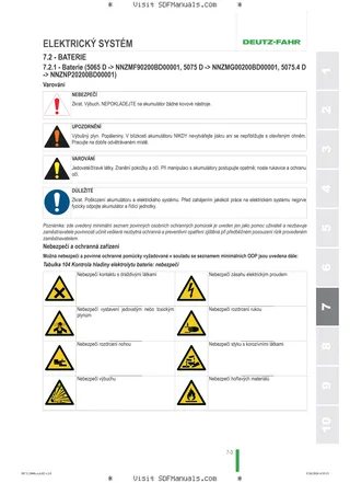 Návod k obsluze: 5065 D → NNZMF90200BD00001 – sample manual page 3