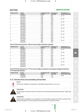 Kasutusjuhend: 6115 C TTV → ZKDNC80200TD50001 – sample manual page 3