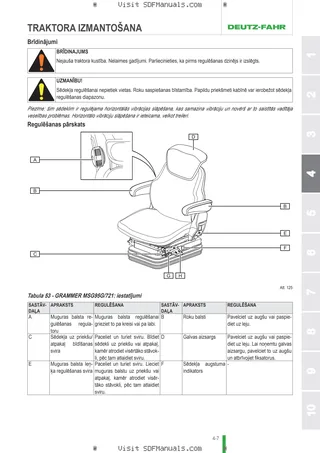 Lietošanas rokasgrāmata: 6115 C RVSHIFT → ZKDNE90200TD50001 – sample manual page 1