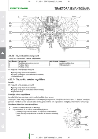 Lietošanas rokasgrāmata: 6115 C RVSHIFT → ZKDNE90200TD50001 – sample manual page 2