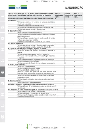 Manual do operador: 6060 → 14500 – sample manual page 4