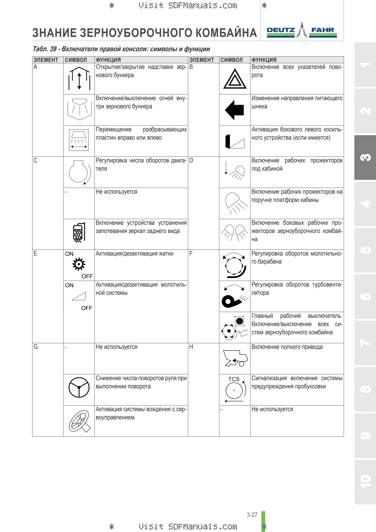 Руководство оператора: C 9205 TS/TSB → 18000 – sample manual page 1