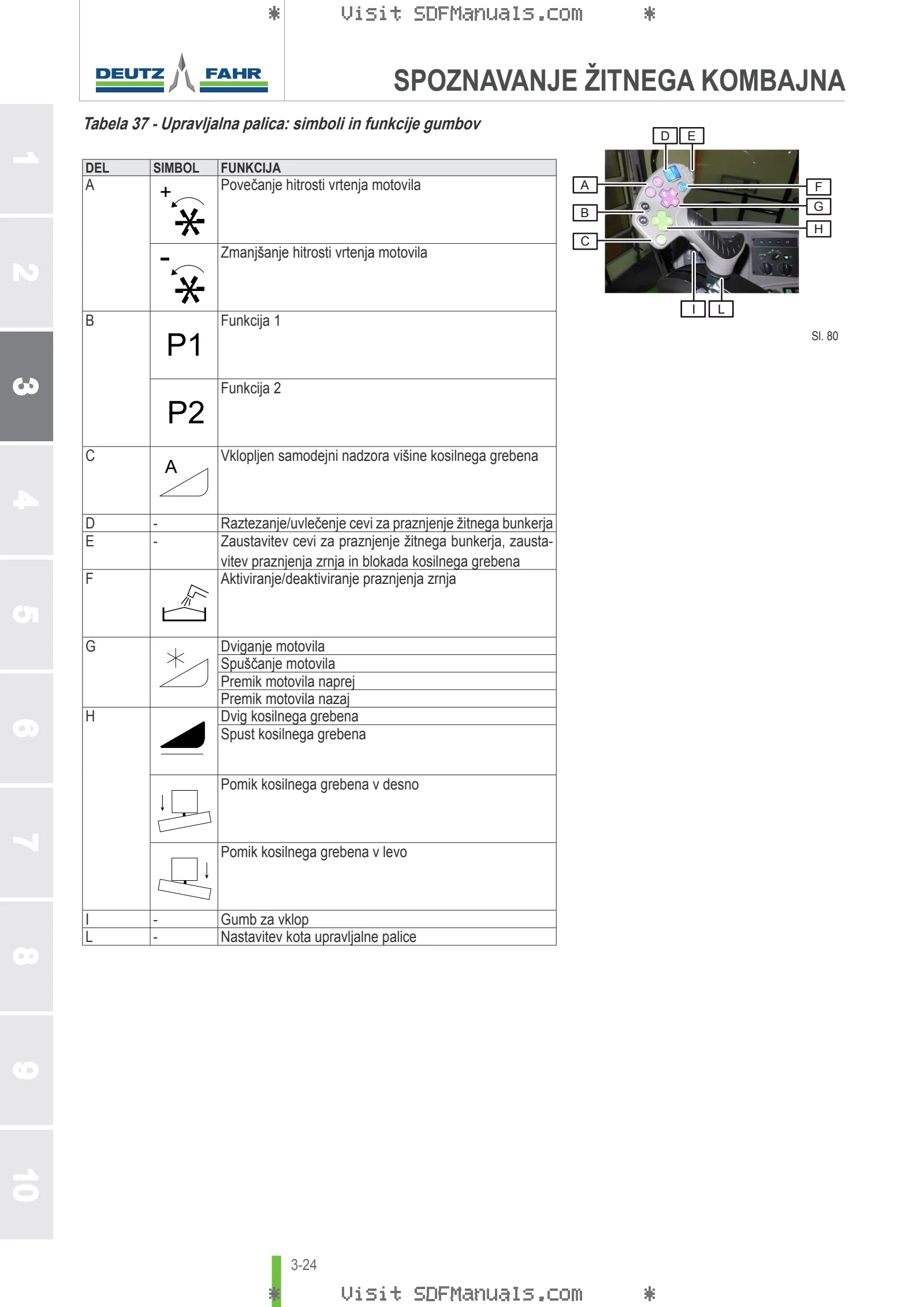 Uporabniški priročnik: C 7205 → 18000 – sample manual page 1