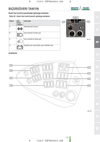 Kullanım Kılavuzu: C 7205 → 18000 – sample manual page 1