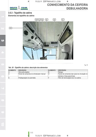 Manual do operador: C 5305 → 20001 – sample manual page 1