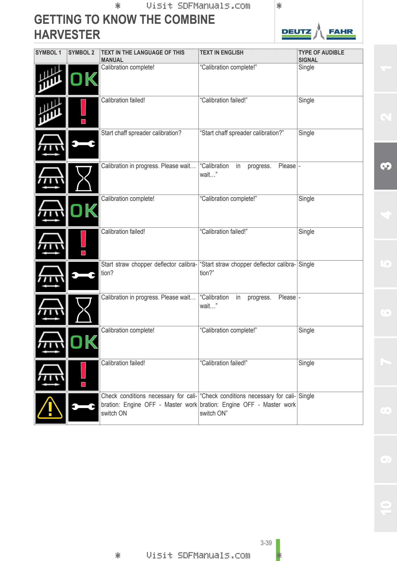 Operator's manual: C 9206 TSXB → 90001 – sample manual page 1