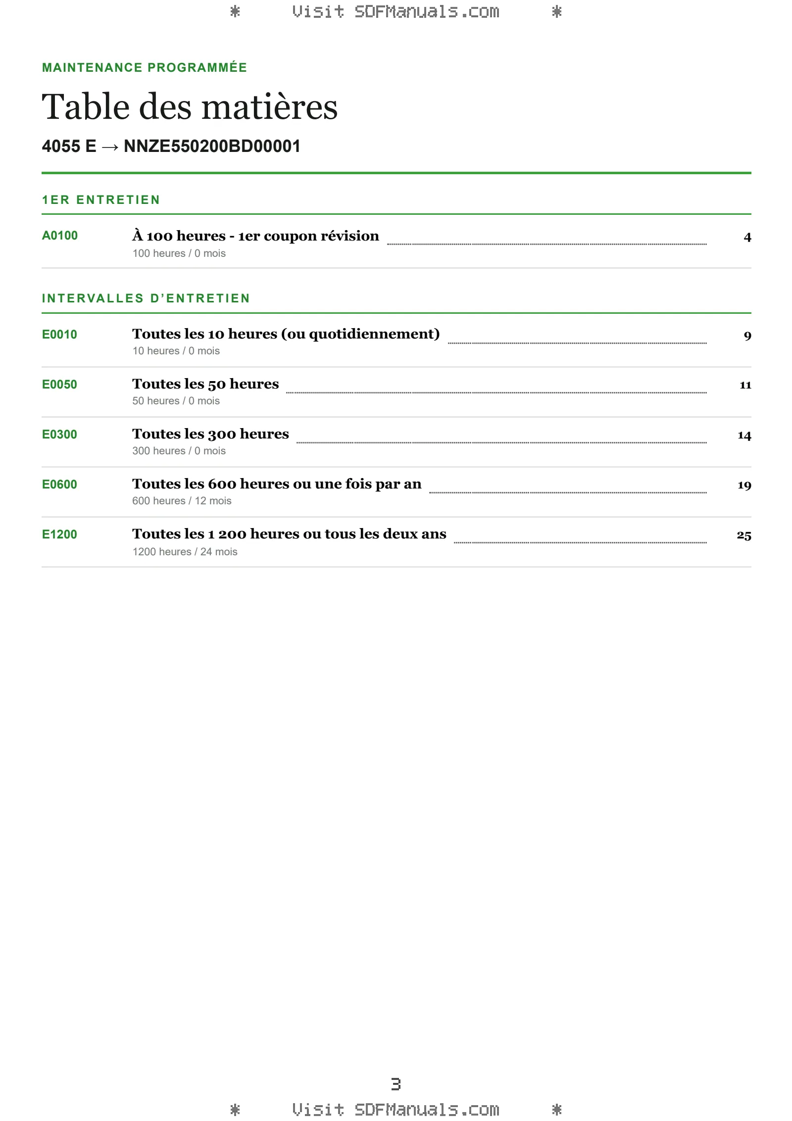 Maintenance programmée: 4055 E → NNZE550200BD00001 – maintenance schedule sample