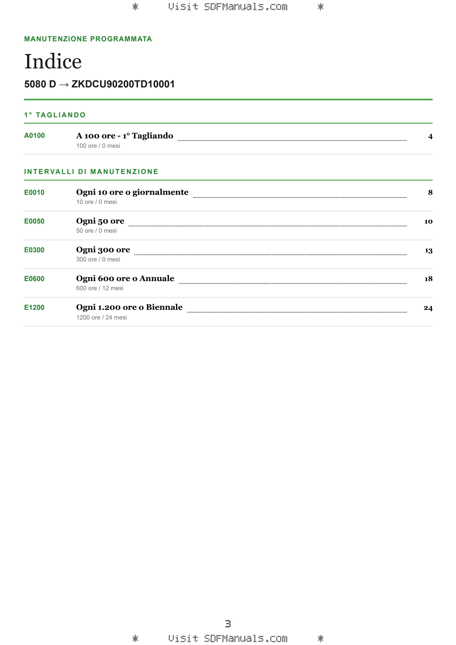 Manutenzione programmata: 5080 D → ZKDCU90200TD10001 – maintenance schedule sample