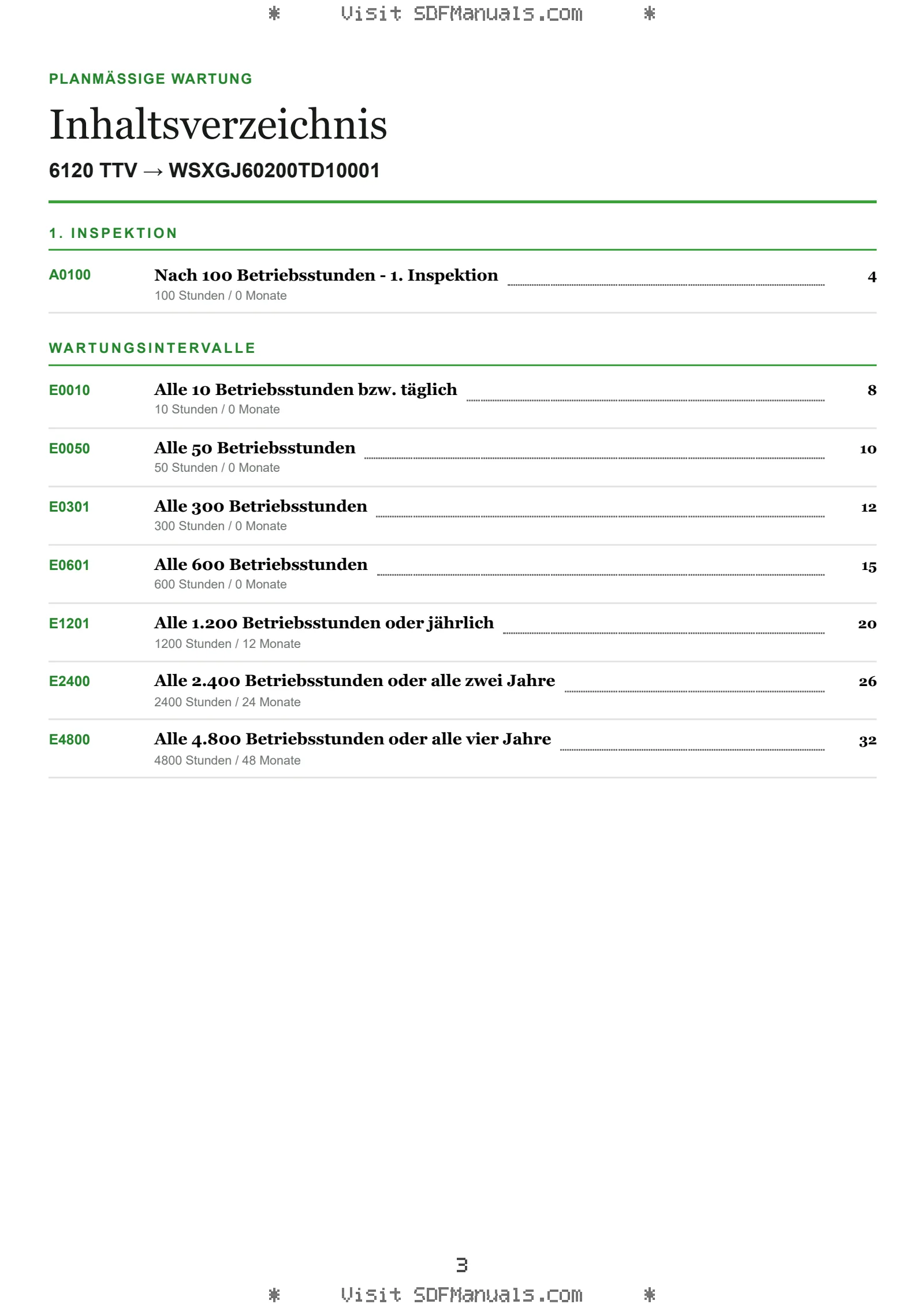 Planmäßige Wartung: 6120 TTV → WSXGJ60200TD10001 – maintenance schedule sample