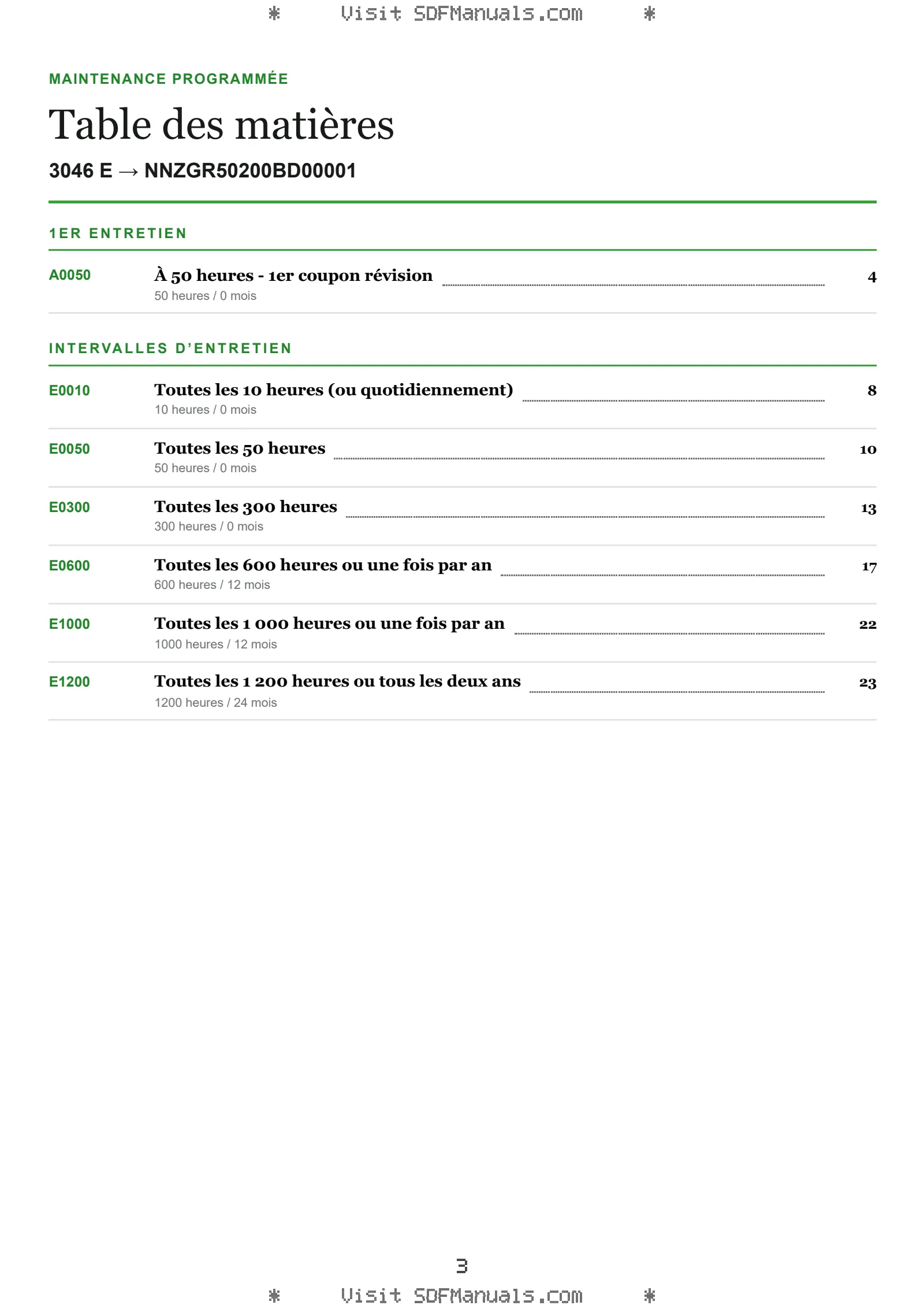 Maintenance programmée: 3046 E → NNZGR50200BD00001 – maintenance schedule sample