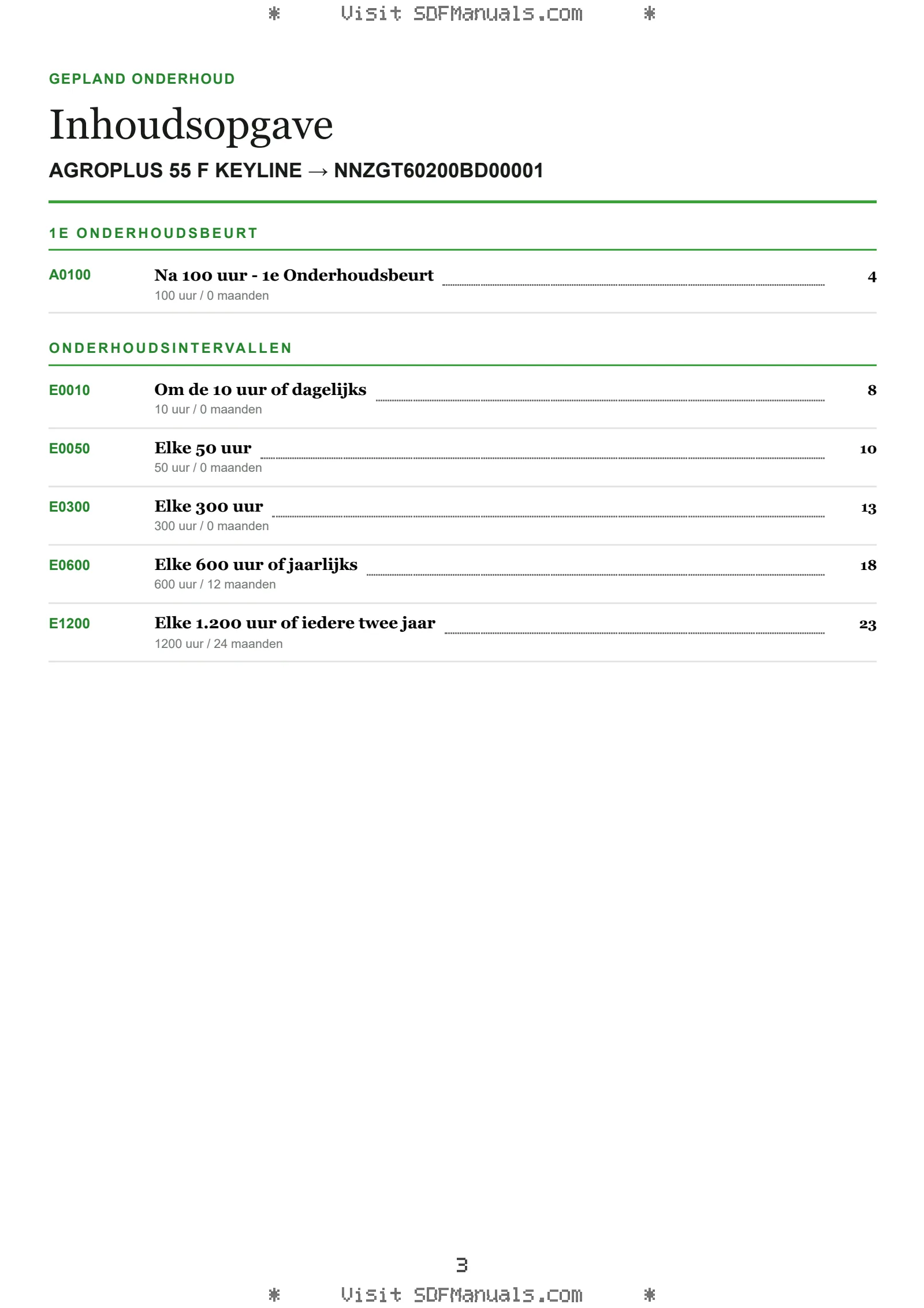 Gepland onderhoud: AGROPLUS 55 F KEYLINE → NNZGT60200BD00001 – maintenance schedule sample