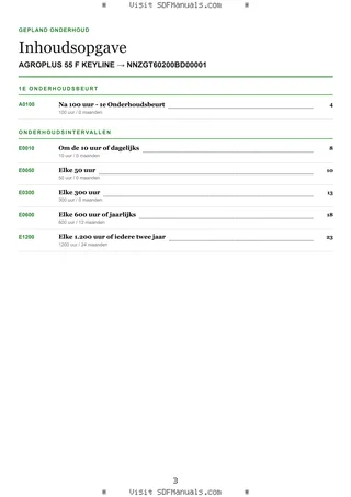Gepland onderhoud: AGROPLUS 55 F KEYLINE → NNZGT60200BD00001 – maintenance schedule sample