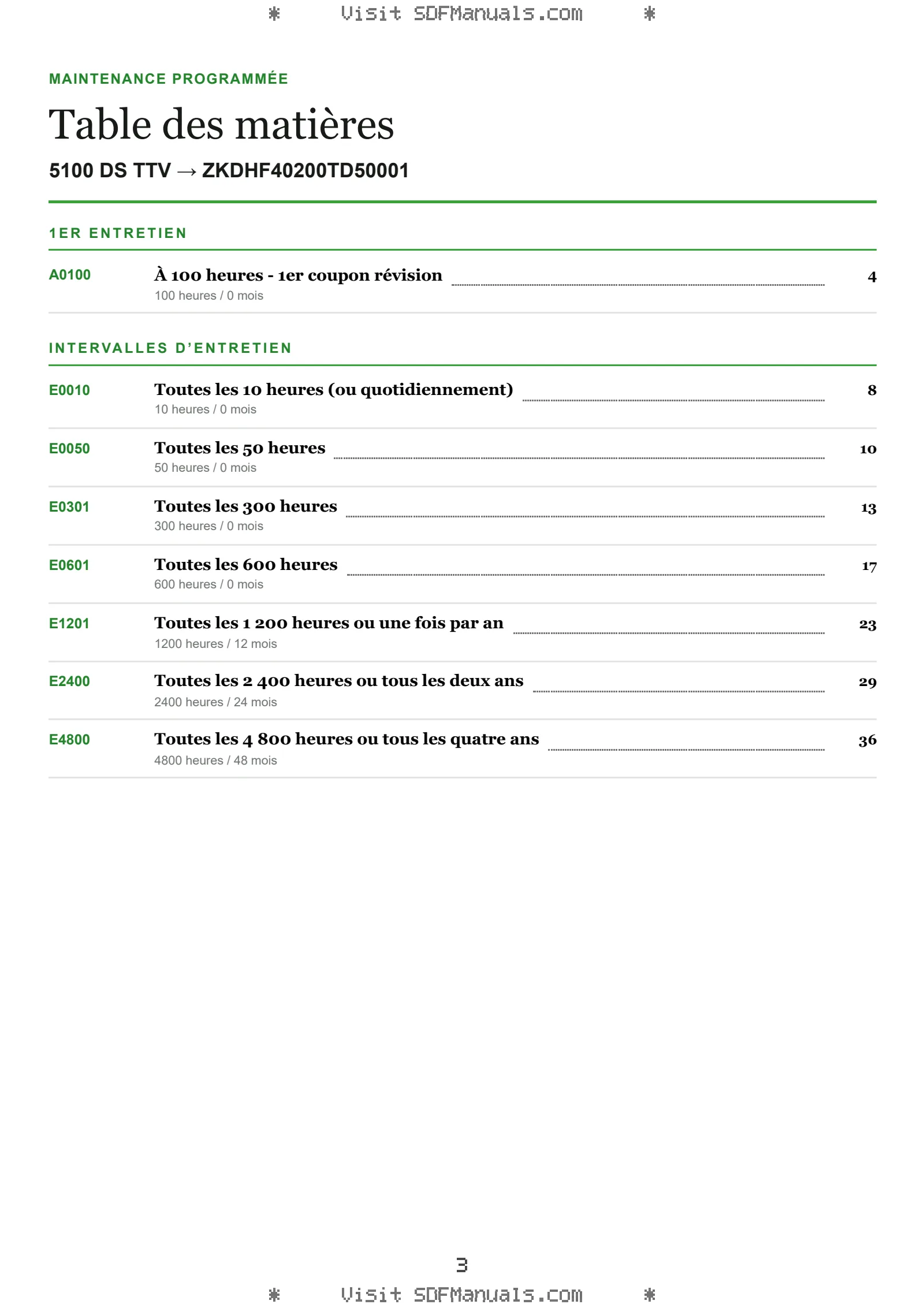 Maintenance programmée: 5100 DS TTV → ZKDHF40200TD50001 – maintenance schedule sample