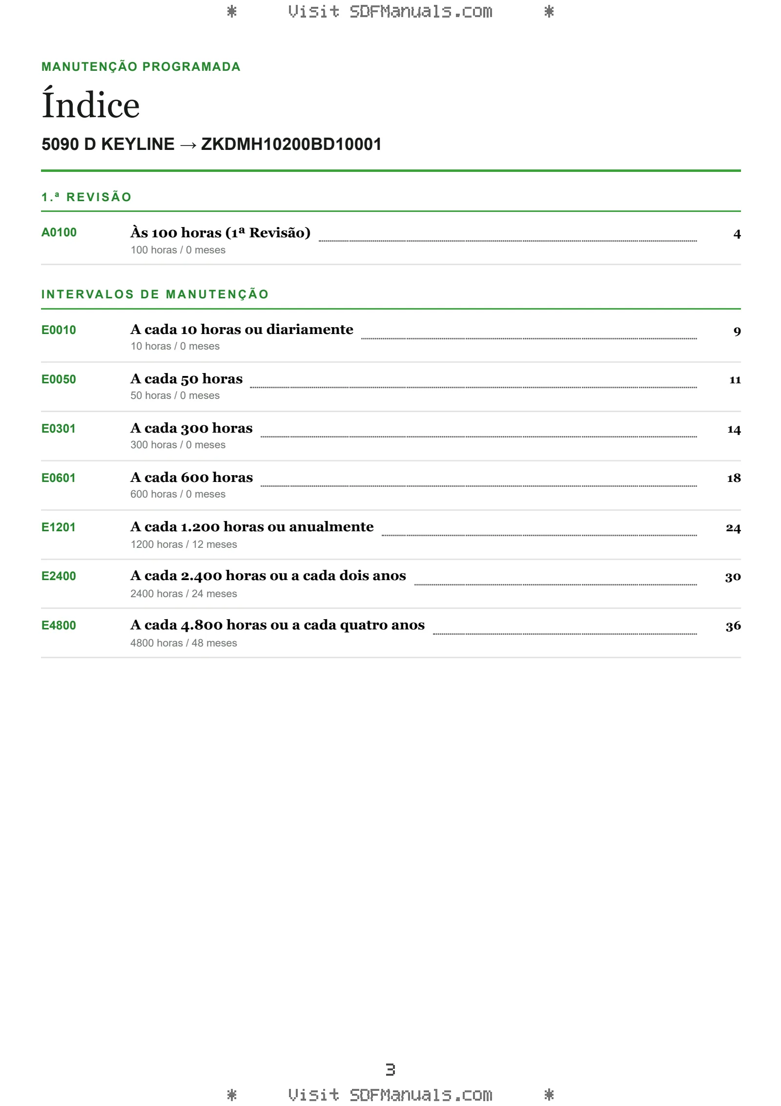 Manutenção programada: 5090 D KEYLINE → ZKDMH10200BD10001 – maintenance schedule sample