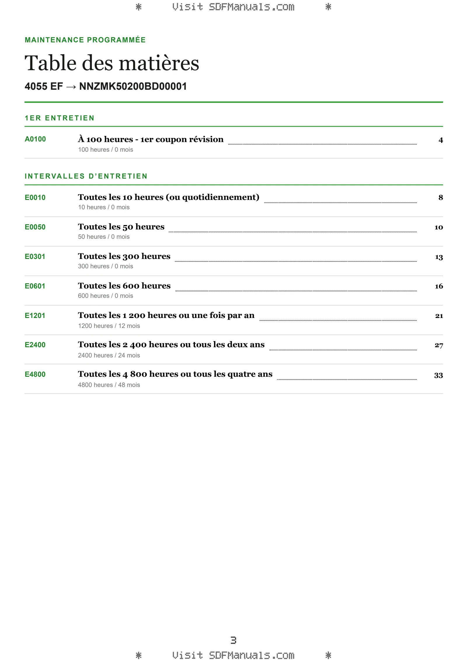 Maintenance programmée: 4055 EF → NNZMK50200BD00001 – maintenance schedule sample