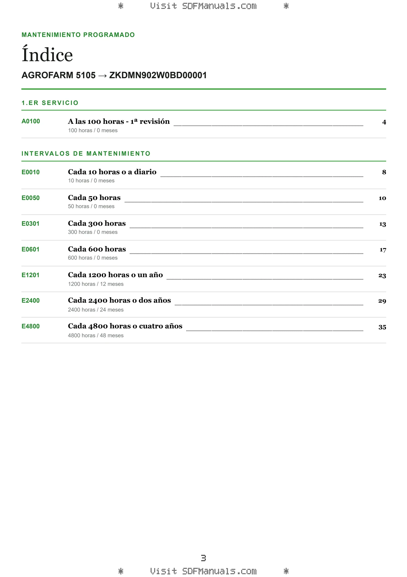Mantenimiento programado: AGROFARM 5105 → ZKDMN902W0BD00001 – maintenance schedule sample